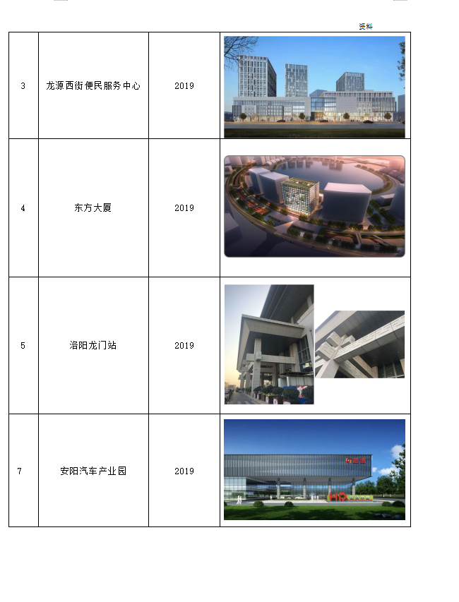 鋁單板洛陽龍門站，安陽汽車產(chǎn)業(yè)園，東方大廈工程案例